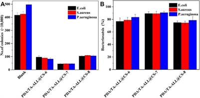 pH-Responsive Allicin-Based Coatings With Antibacterial and Antifouling Effects in Marine Environments
